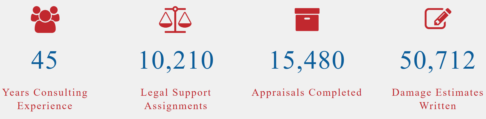 Damage Claims Statistics